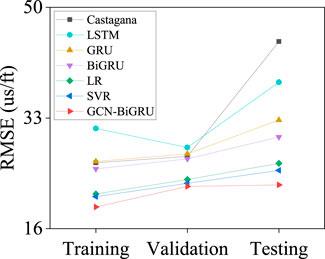 Shear wave velocity prediction using bidirectional recurrent gated graph convolutional network with total information embeddings